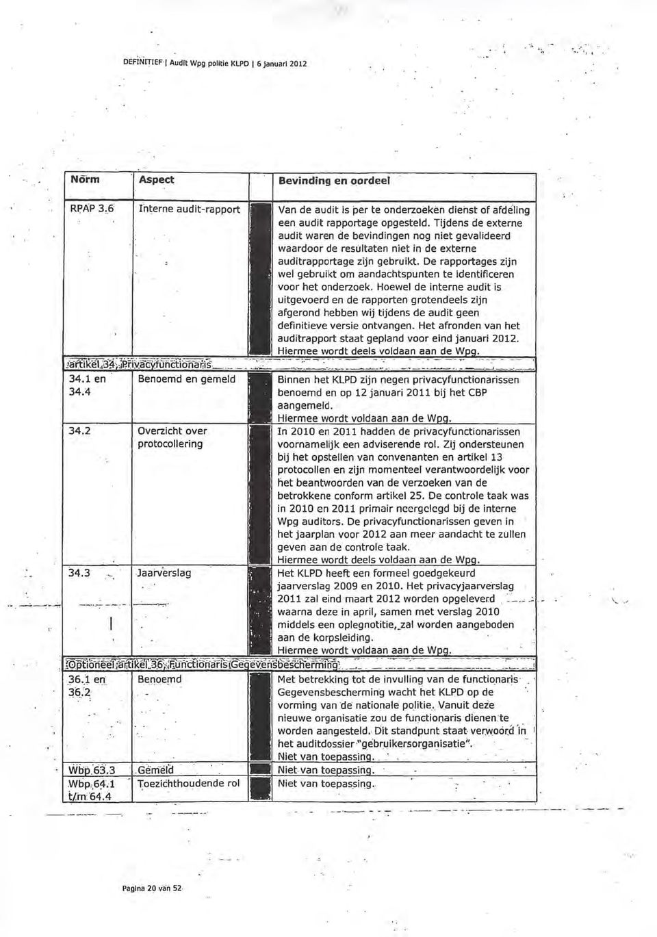 Tijdens de externe audit waren de bevindingen nag niet gevalideerd waardoor de resultaten niet in de externe auditrapportage zijn gebruikt.