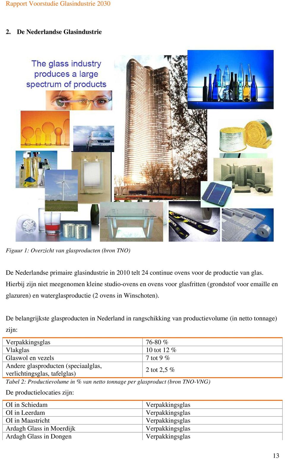De belangrijkste glasproducten in Nederland in rangschikking van productievolume (in netto tonnage) zijn: Verpakkingsglas 76-80 % Vlakglas 10 tot 12 % Glaswol en vezels 7 tot 9 % Andere glasproducten