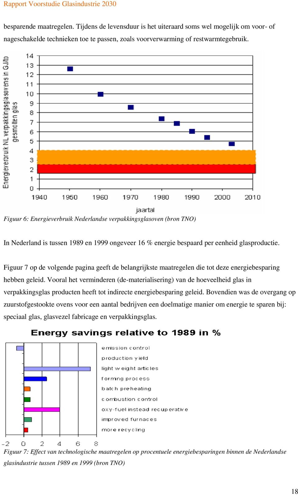 Figuur 6: Energieverbruik Nederlandse verpakkingsglasoven (bron TNO) In Nederland is tussen 1989 en 1999 ongeveer 16 % energie bespaard per eenheid glasproductie.