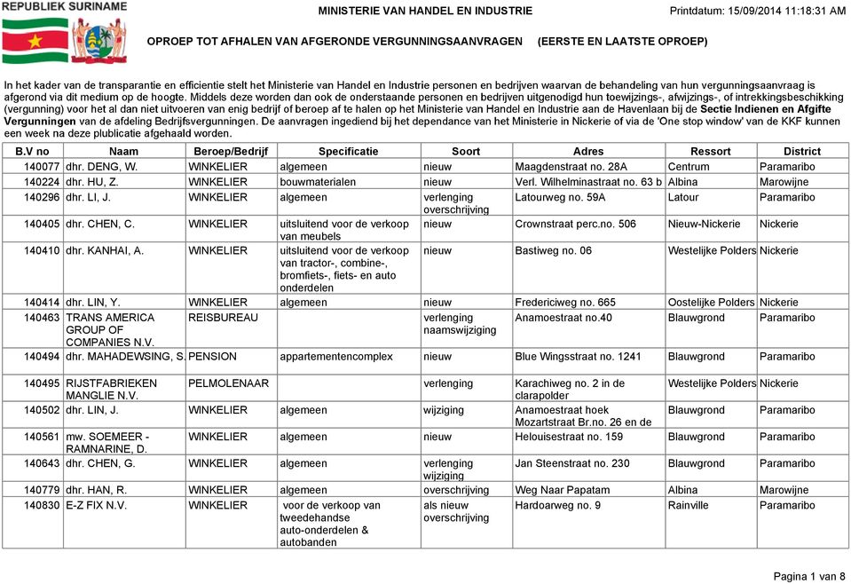 Wilhelminastraat no. 63 b Albina Marowijne 140296 dhr. LI, J. WINKELIER algemeen verlenging Latourweg no. 59A Latour Paramaribo overschrijving 140405 dhr. CHEN, C.