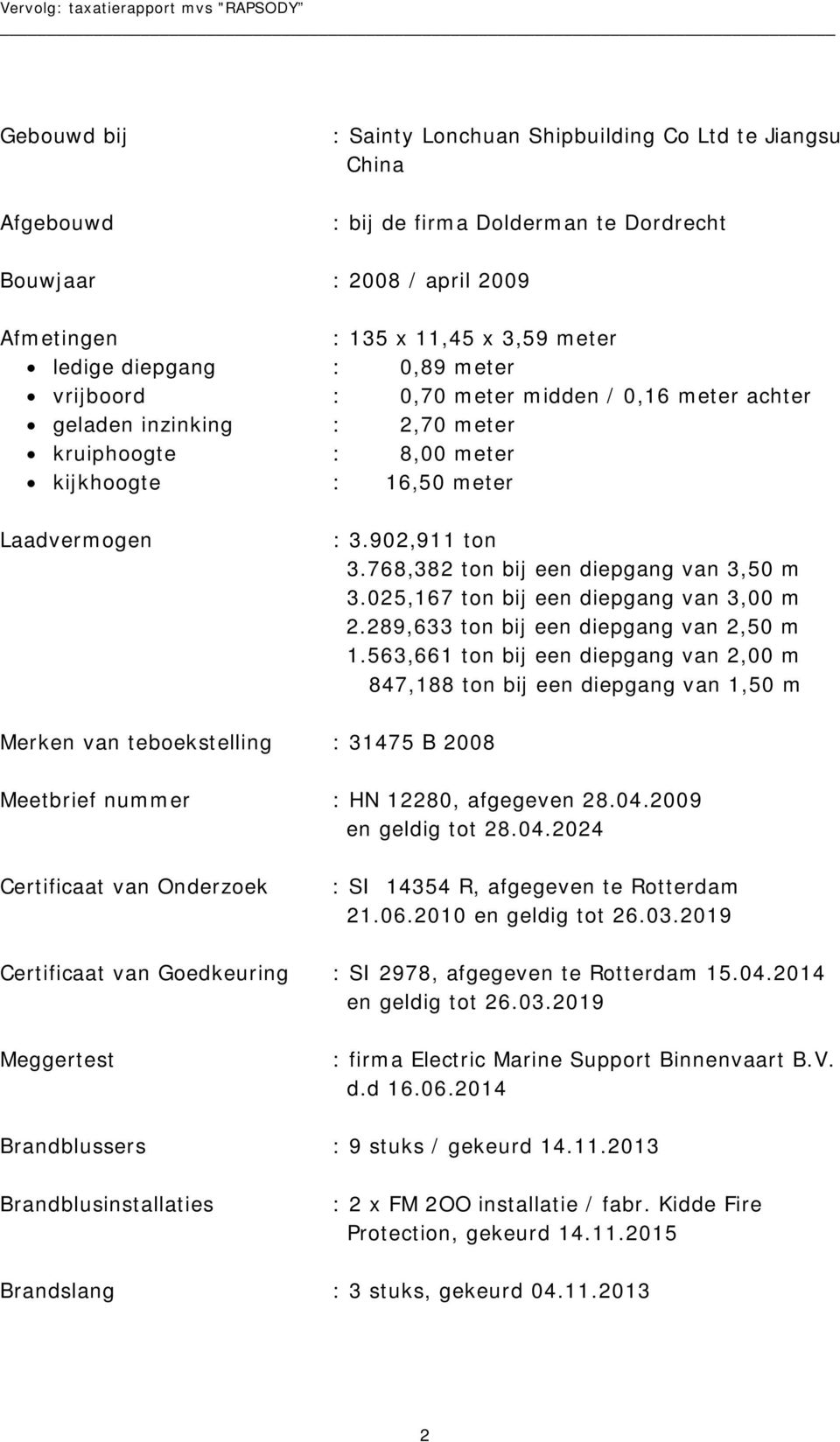 768,382 ton bij een diepgang van 3,50 m 3.025,167 ton bij een diepgang van 3,00 m 2.289,633 ton bij een diepgang van 2,50 m 1.