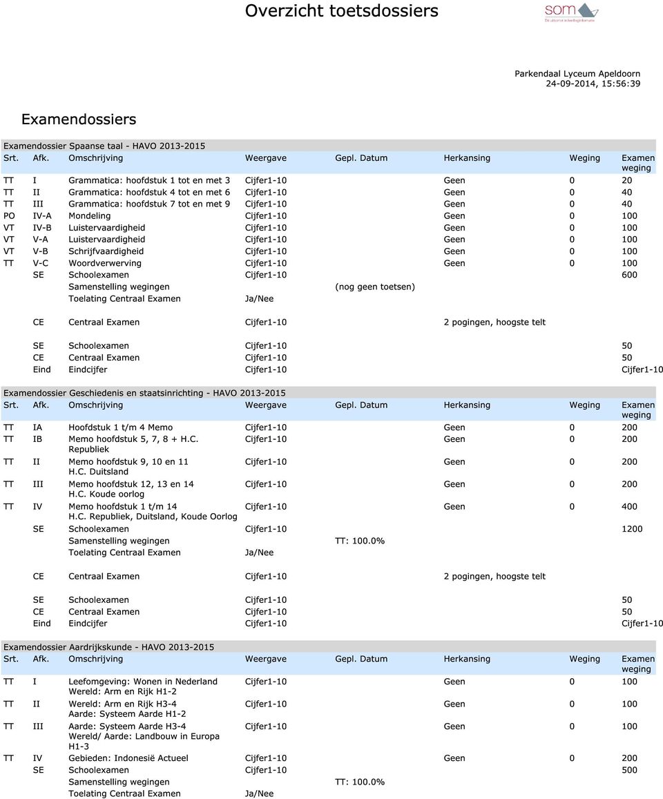 Samenstelling en (nog geen toetsen) Examendossier Geschiedenis en staatsinrichting - HAVO 2013-2015 TT IA Hoofdstuk 1 t/m 4 Memo TT IB Memo hoofdstuk 5, 7, 8 + H.C.