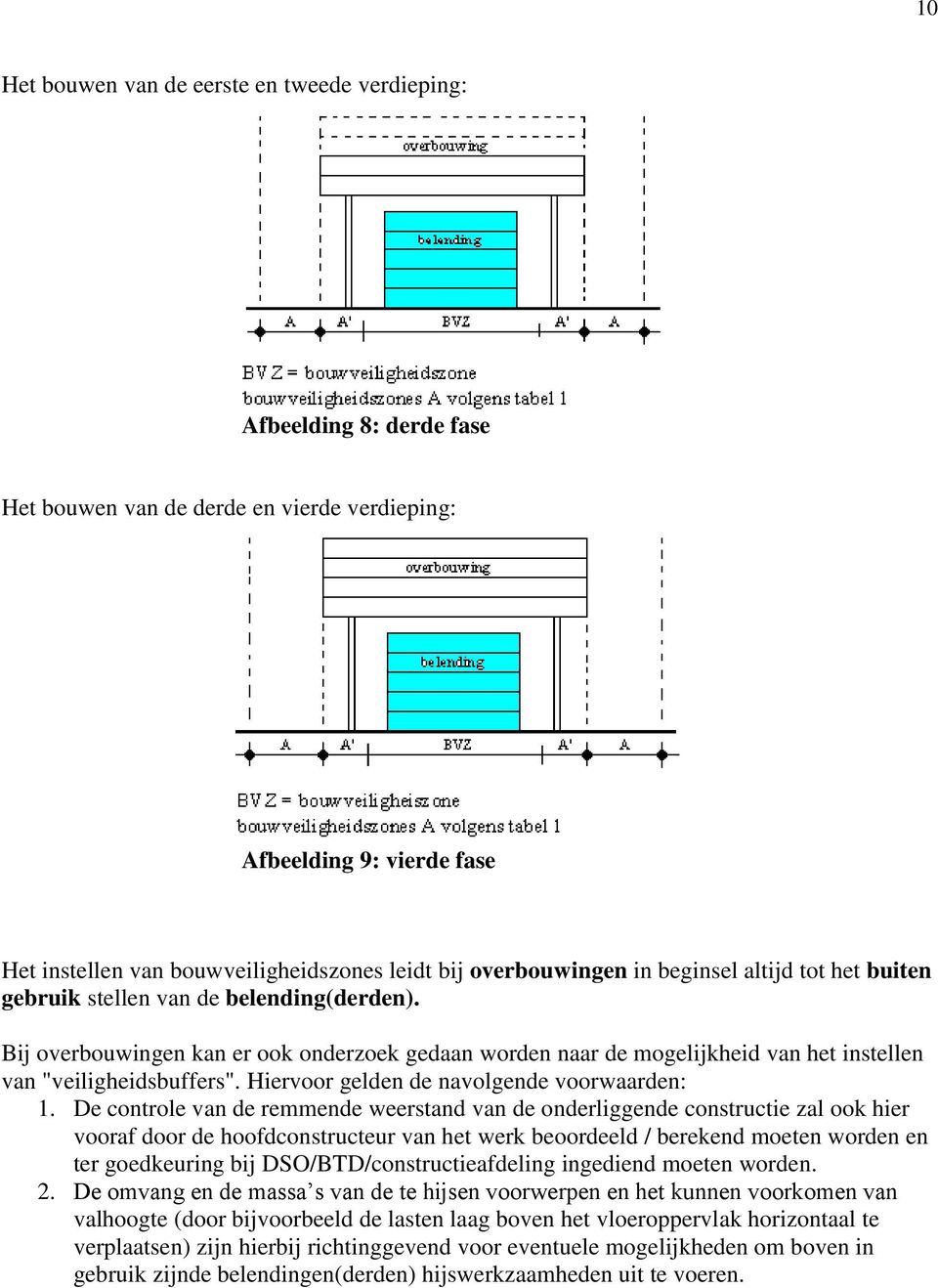 Bij overbouwingen kan er ook onderzoek gedaan worden naar de mogelijkheid van het instellen van "veiligheidsbuffers". Hiervoor gelden de navolgende voorwaarden: 1.