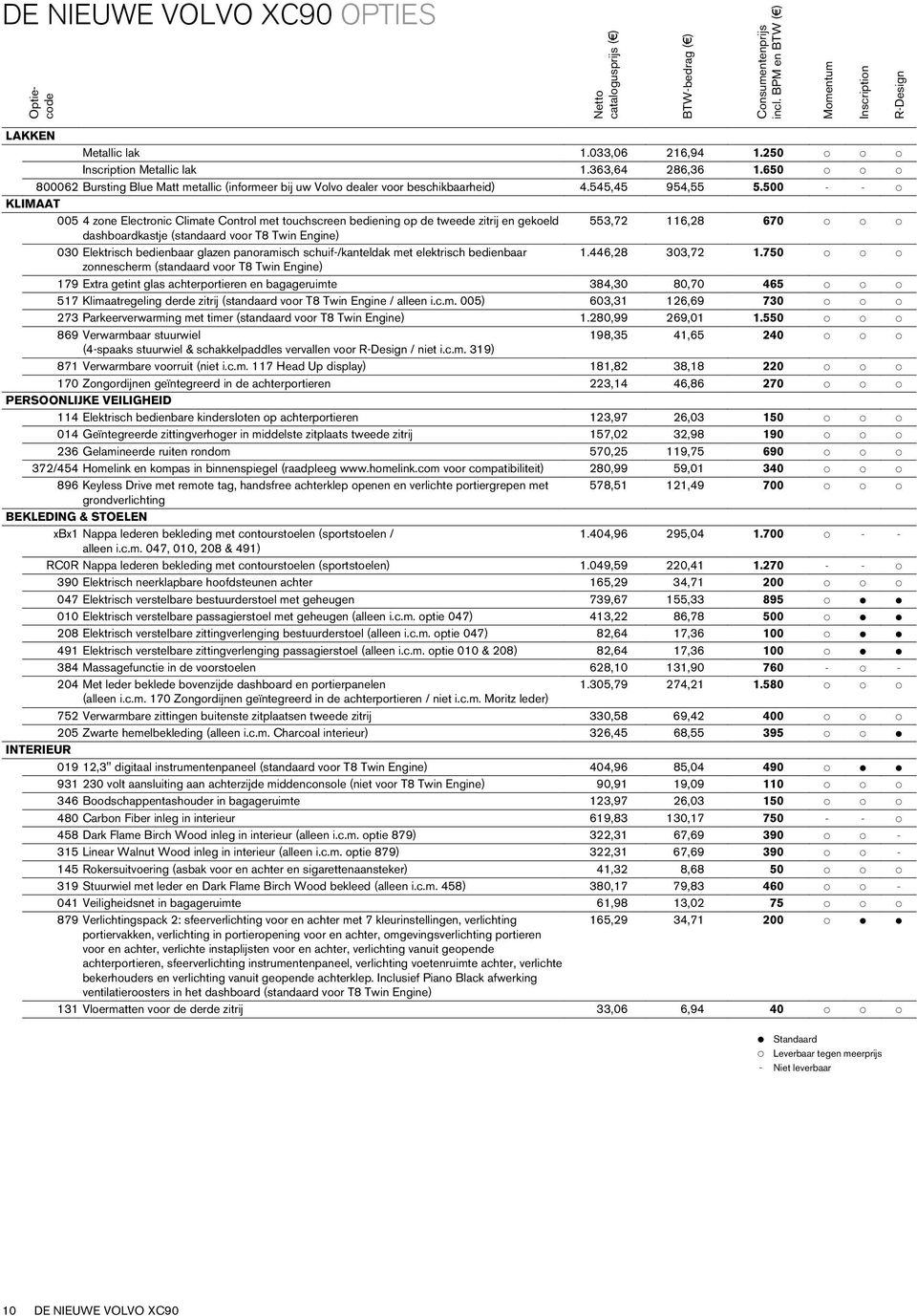 500 - - p KLIMAAT 005 4 zone Electronic Climate Control met touchscreen bediening op de tweede zitrij en gekoeld 553,72 116,28 670 p p p dashboardkastje (standaard voor T8 Twin Engine) 030 Elektrisch