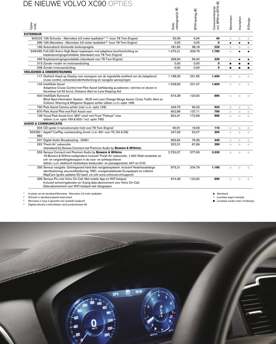 laadkabel 3) (voor T8 Twin Engine) 0,00 0,00 0 P P P 169 Automatisch dimmende buitenspiegels 181,82 38,18 220 p p p 645/065 Full-LED Active High Beam koplampen met adaptieve bochtverlichting en 1.