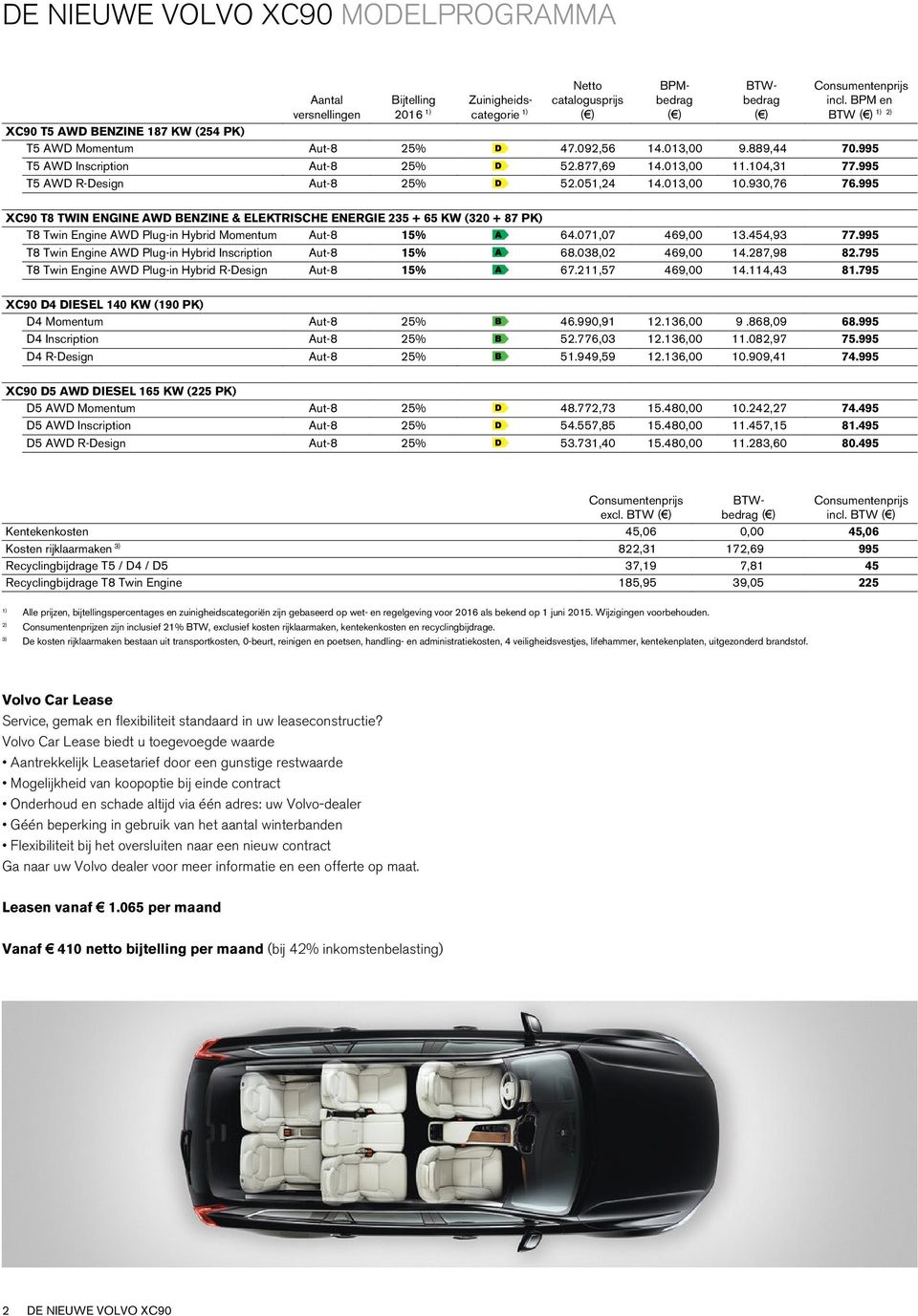 995 T5 AWD R-Design Aut-8 25% 52.051,24 14.013,00 10.930,76 76.