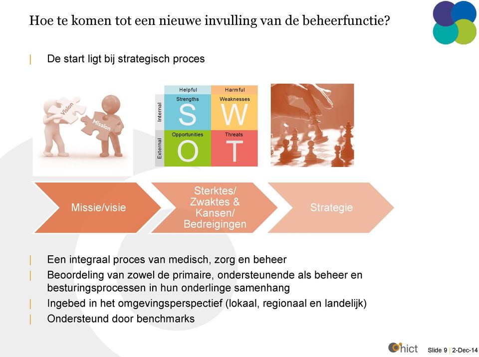 integraal proces van medisch, zorg en beheer Beoordeling van zowel de primaire, ondersteunende als beheer en