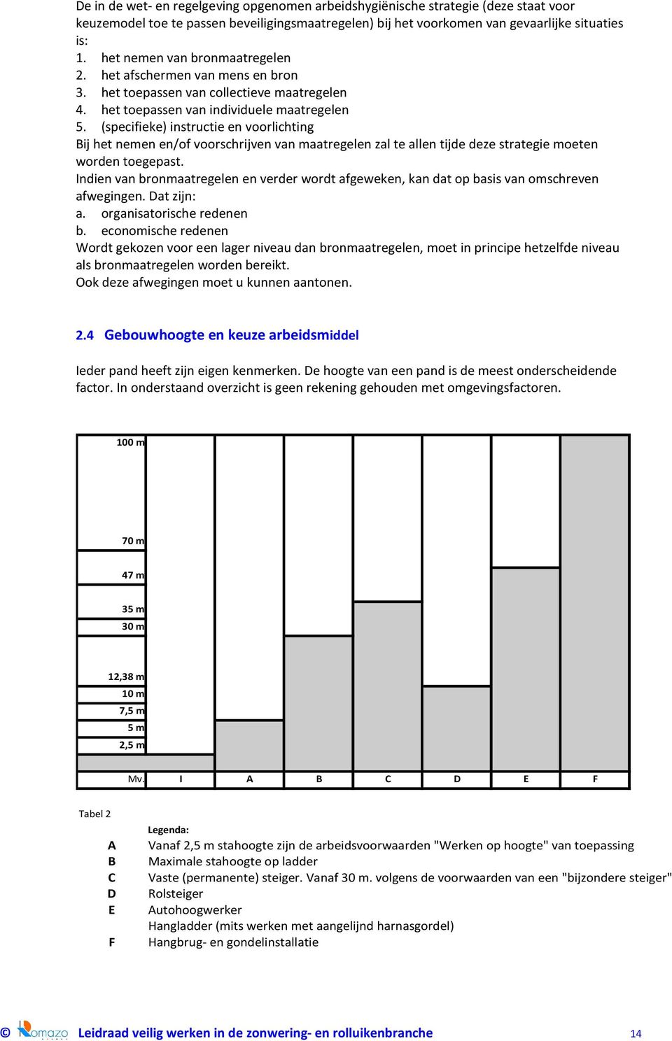 (specifieke) instructie en voorlichting Bij het nemen en/of voorschrijven van maatregelen zal te allen tijde deze strategie moeten worden toegepast.