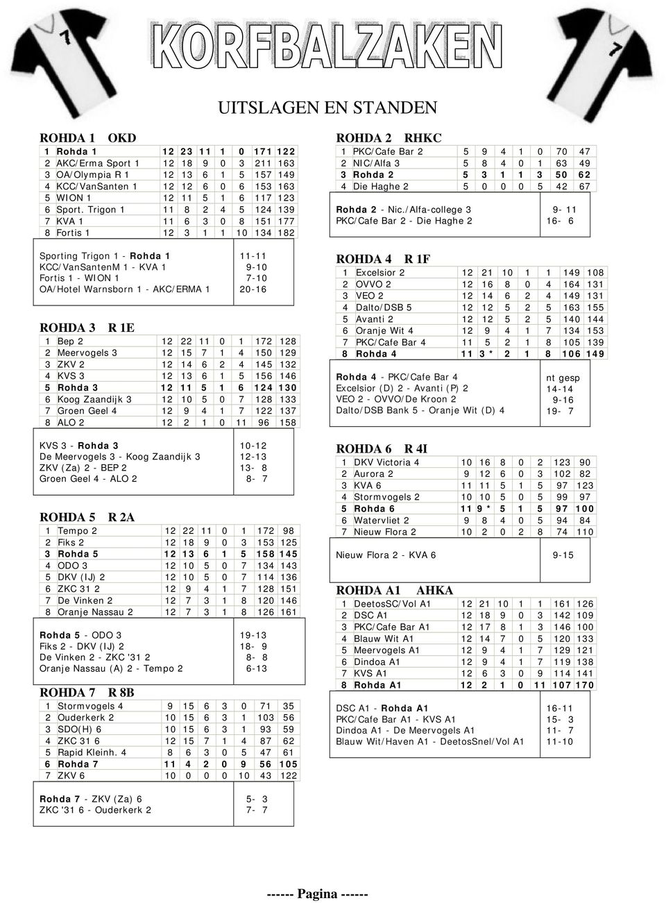 Trigon 1 11 8 2 4 5 124 139 7 KVA 1 11 6 3 0 8 151 177 8 Fortis 1 12 3 1 1 10 134 182 Sporting Trigon 1 - Rohda 1 KCC/VanSantenM 1 - KVA 1 Fortis 1 - WION 1 OA/Hotel Warnsborn 1 - AKC/ERMA 1 ROHDA 3