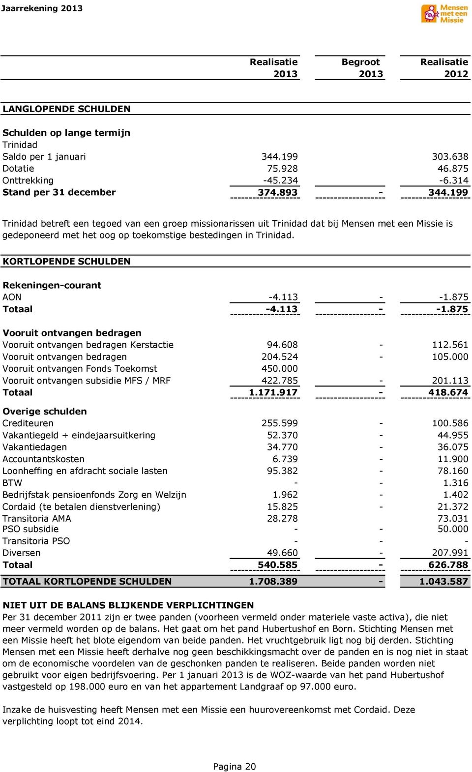 KORTLOPENDE SCHULDEN Rekeningen-courant AON -4.113 - -1.875 Totaal -4.113 - -1.875 Vooruit ontvangen bedragen Vooruit ontvangen bedragen Kerstactie 94.608-112.561 Vooruit ontvangen bedragen 204.