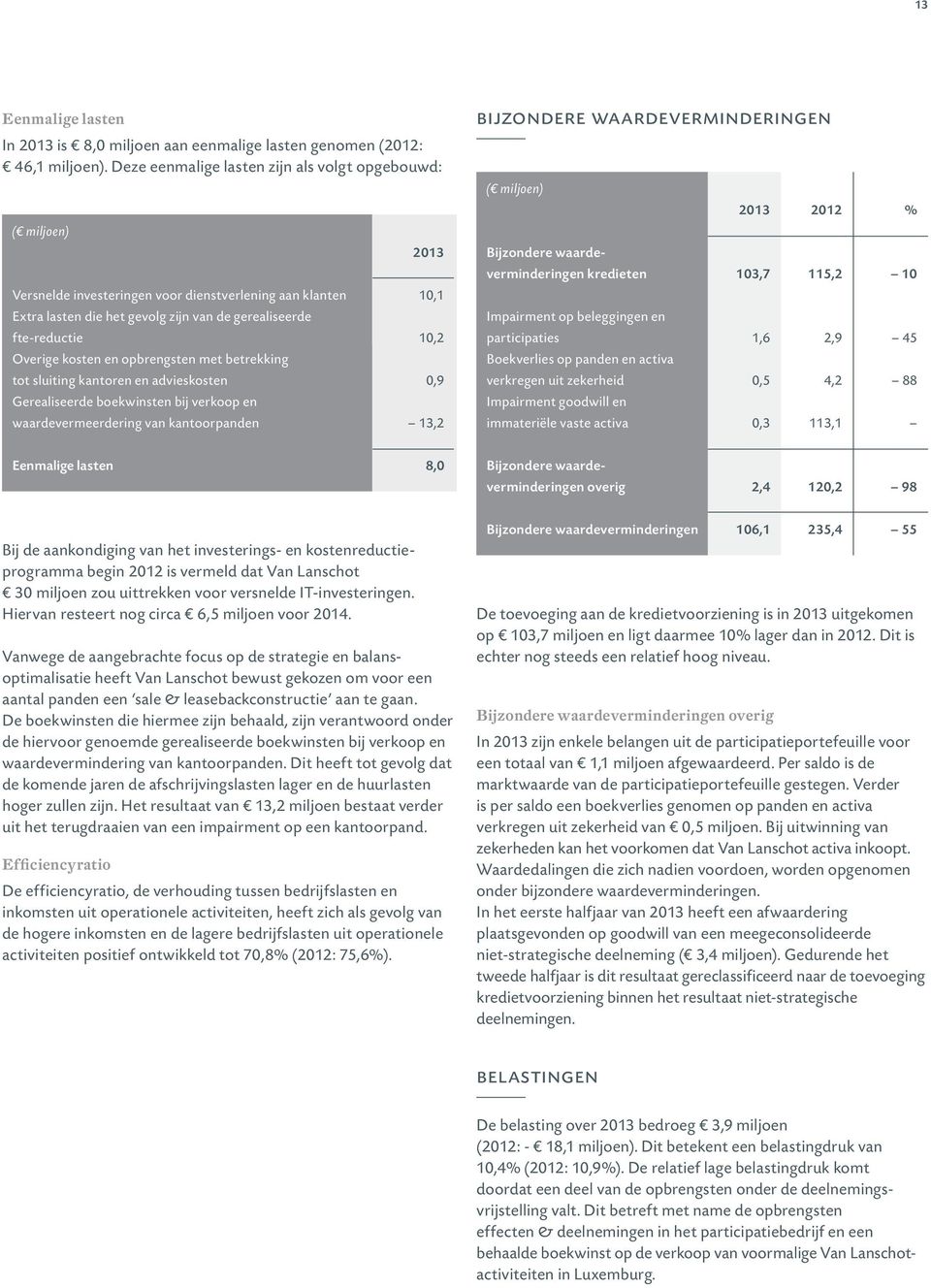 en opbrengsten met betrekking tot sluiting kantoren en advieskosten Gerealiseerde boekwinsten bij verkoop en waardevermeerdering van kantoorpanden 2013 10,1 10,2 0,9 13,2 bijzondere