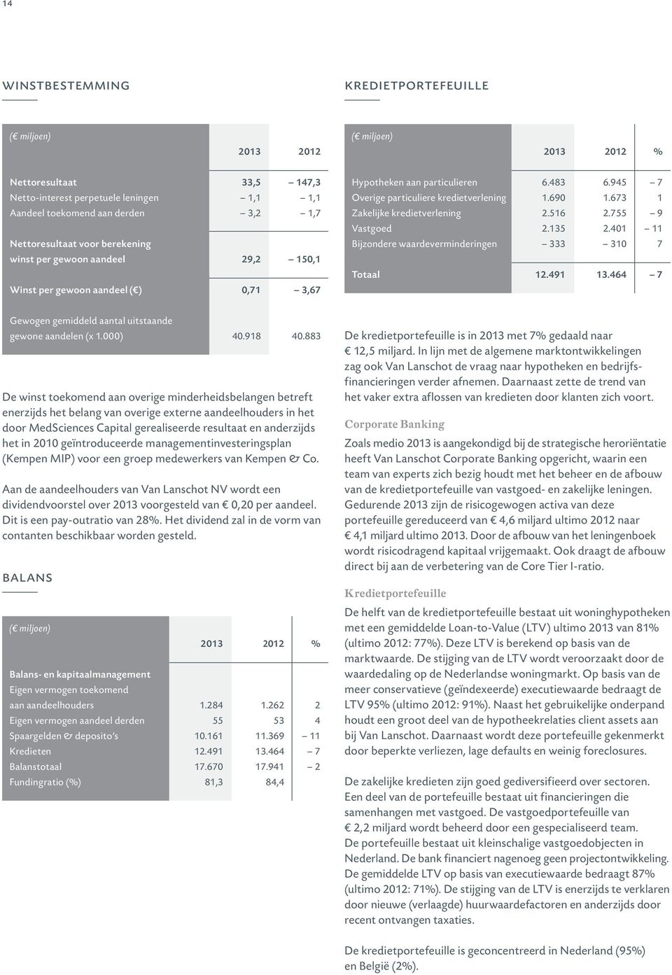 Bijzondere waardeverminderingen 6.483 1.690 2.516 2.135 333 12.491 6.945 1.673 2.755 2.401 310 13.464 7 1 9 11 7 7 Gewogen gemiddeld aantal uitstaande gewone aandelen (x 1.