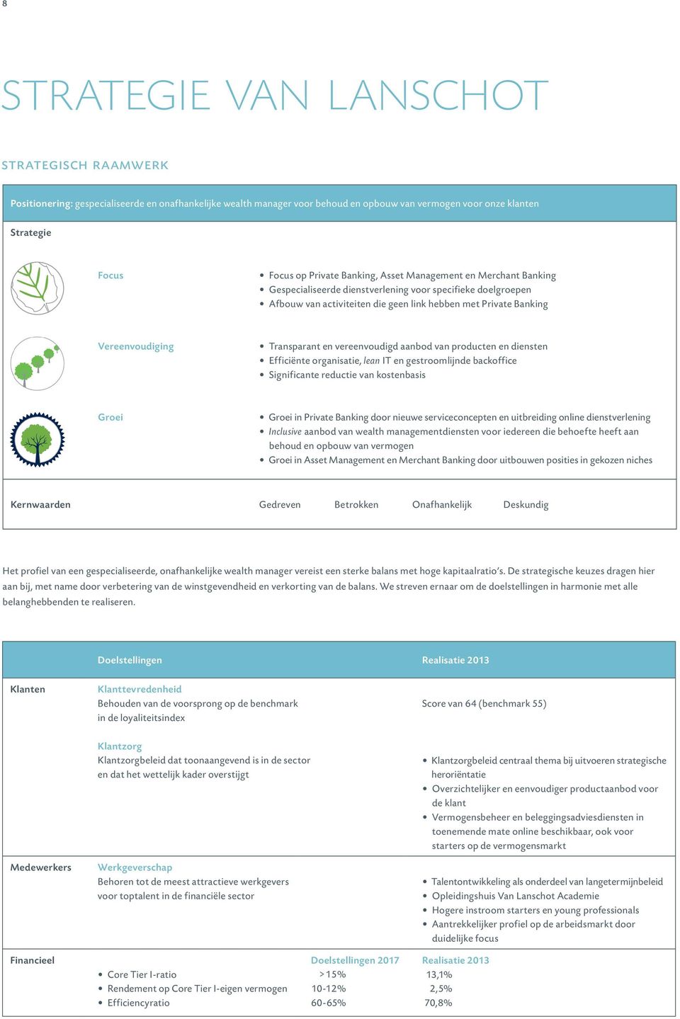 en vereenvoudigd aanbod van producten en diensten Efficiënte organisatie, lean IT en gestroomlijnde backoffice Significante reductie van kostenbasis Groei Groei in Private Banking door nieuwe