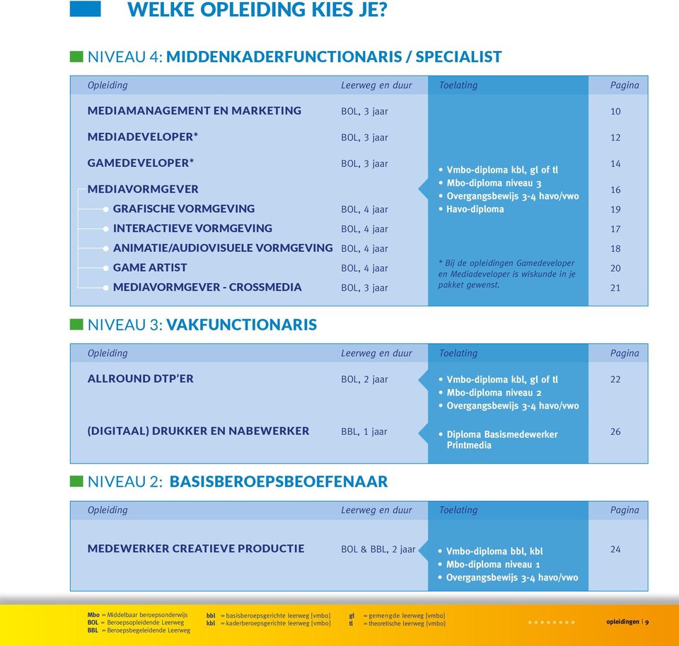 Vmbo-diploma kbl, gl of tl 14 MEDIAVORMGEVER Mbo-diploma niveau 3 Overgangsbewijs 3-4 havo/vwo 16 GRAFISCHE VORMGEVING BOL, 4 jaar Havo-diploma 19 INTERACTIEVE VORMGEVING BOL, 4 jaar 17