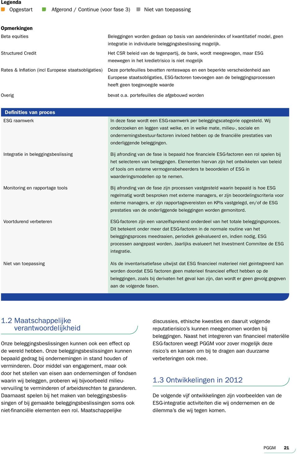 Het CSR beleid van de tegenpartij, de bank, wordt meegewogen, maar ESG meewegen in het kredietrisico is niet mogelijk Deze portefeuilles bevatten renteswaps en een beperkte verscheidenheid aan