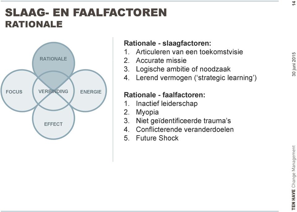 Lerend vermogen ( strategic learning ) FOCUS VERBINDING EFFECT ENERGIE Rationale - faalfactoren: