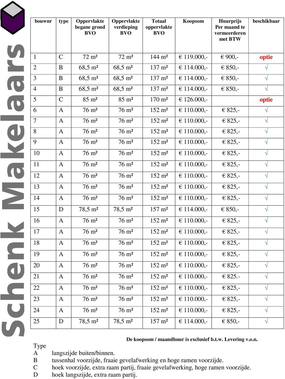 000,- optie 6 A 76 m² 76 m² 152 m² 110.000,- 825,- 7 A 76 m² 76 m² 152 m² 110.000,- 825,- 8 A 76 m² 76 m² 152 m² 110.000,- 825,- 9 A 76 m² 76 m² 152 m² 110.000,- 825,- 10 A 76 m² 76 m² 152 m² 110.