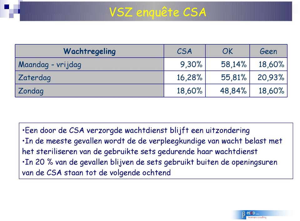 de verpleegkundige van wacht belast met het steriliseren van de gebruikte sets gedurende haar wachtdienst In