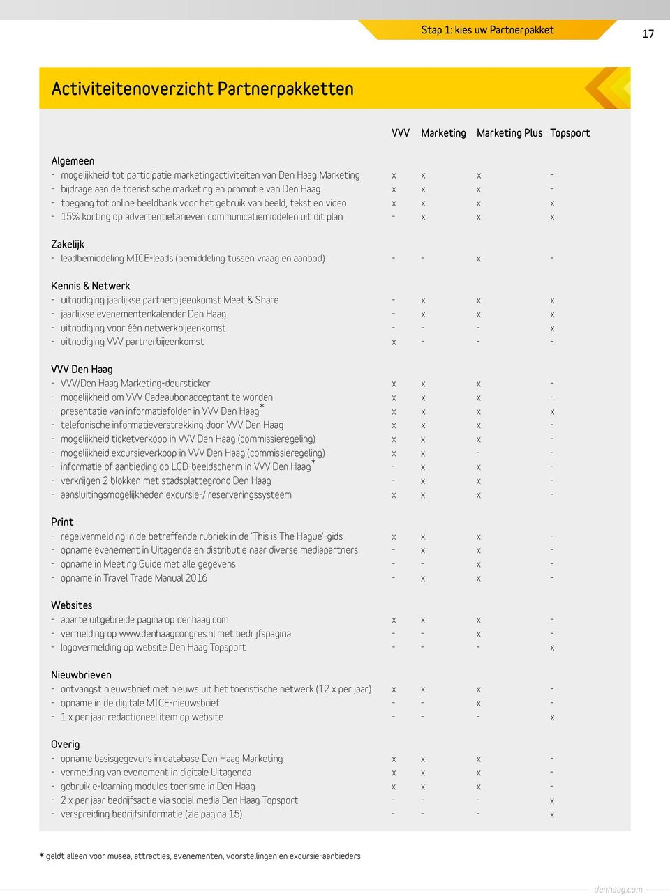 communicatiemiddelen uit dit plan - x x x Zakelijk - leadbemiddeling MICE-leads (bemiddeling tussen vraag en aanbod) - - x - Kennis & Netwerk - uitnodiging jaarlijkse partnerbijeenkomst Meet & Share