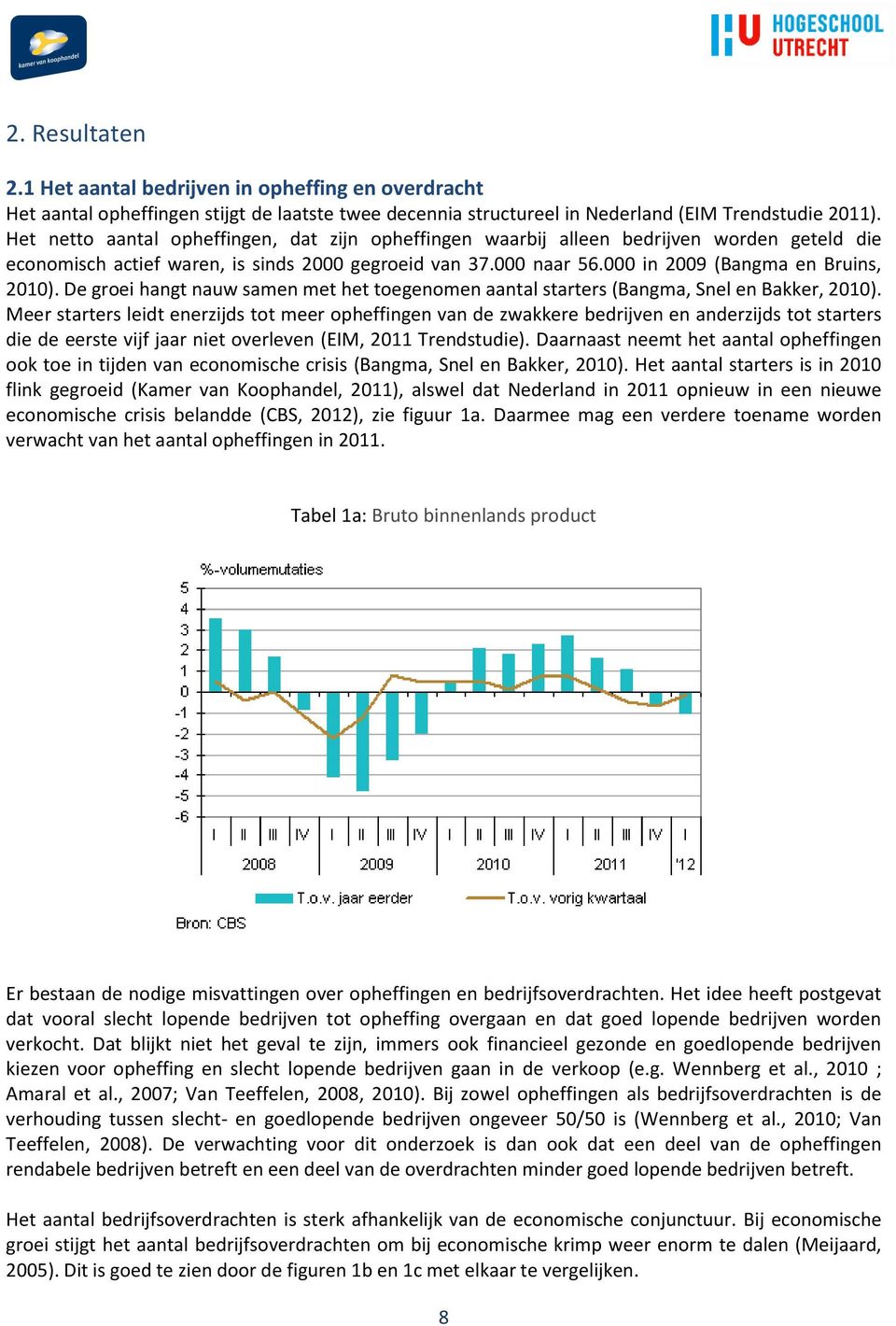 De groei hangt nauw samen met het toegenomen aantal starters (Bangma, Snel en Bakker, 2010).