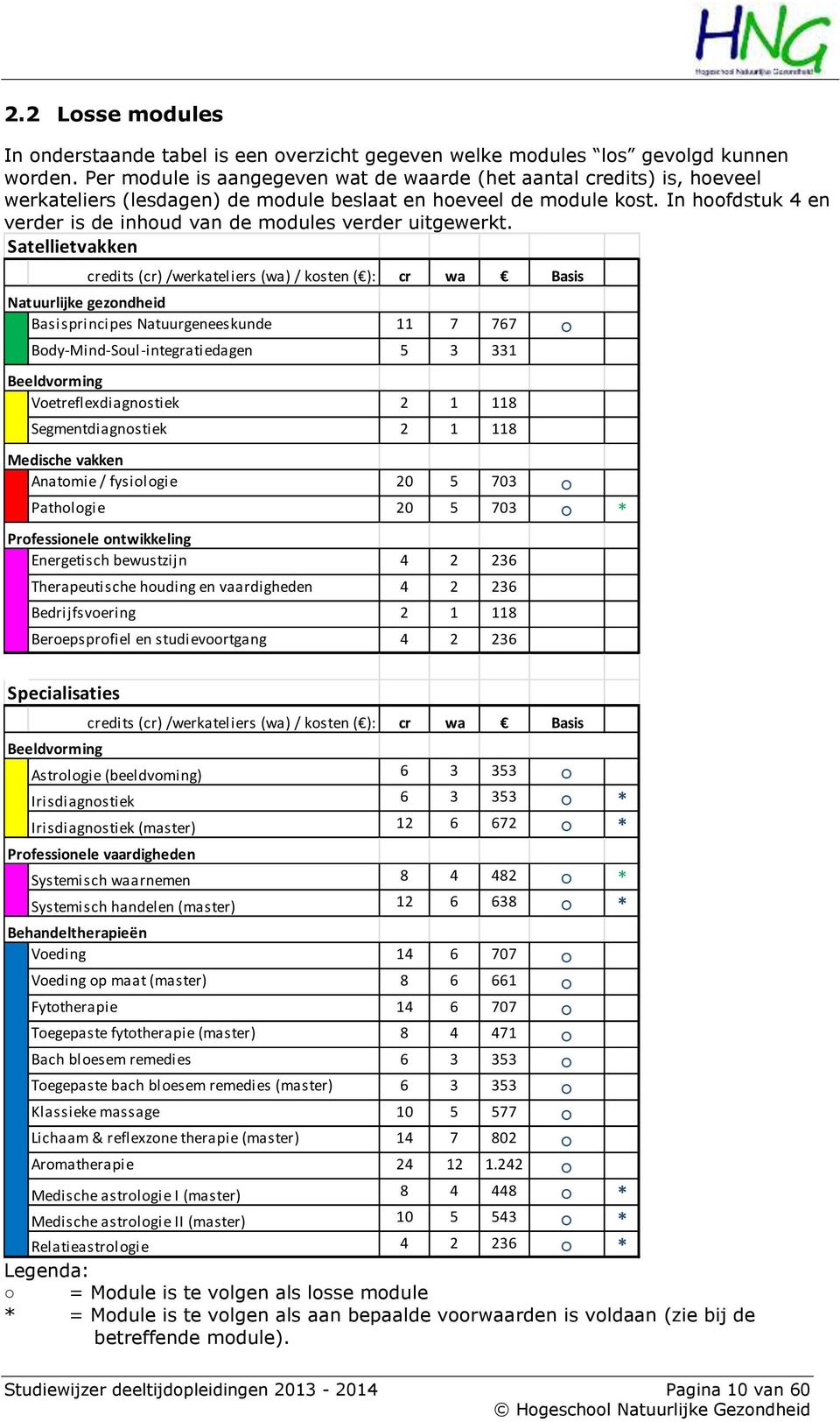 In hoofdstuk 4 en verder is de inhoud van de modules verder uitgewerkt.