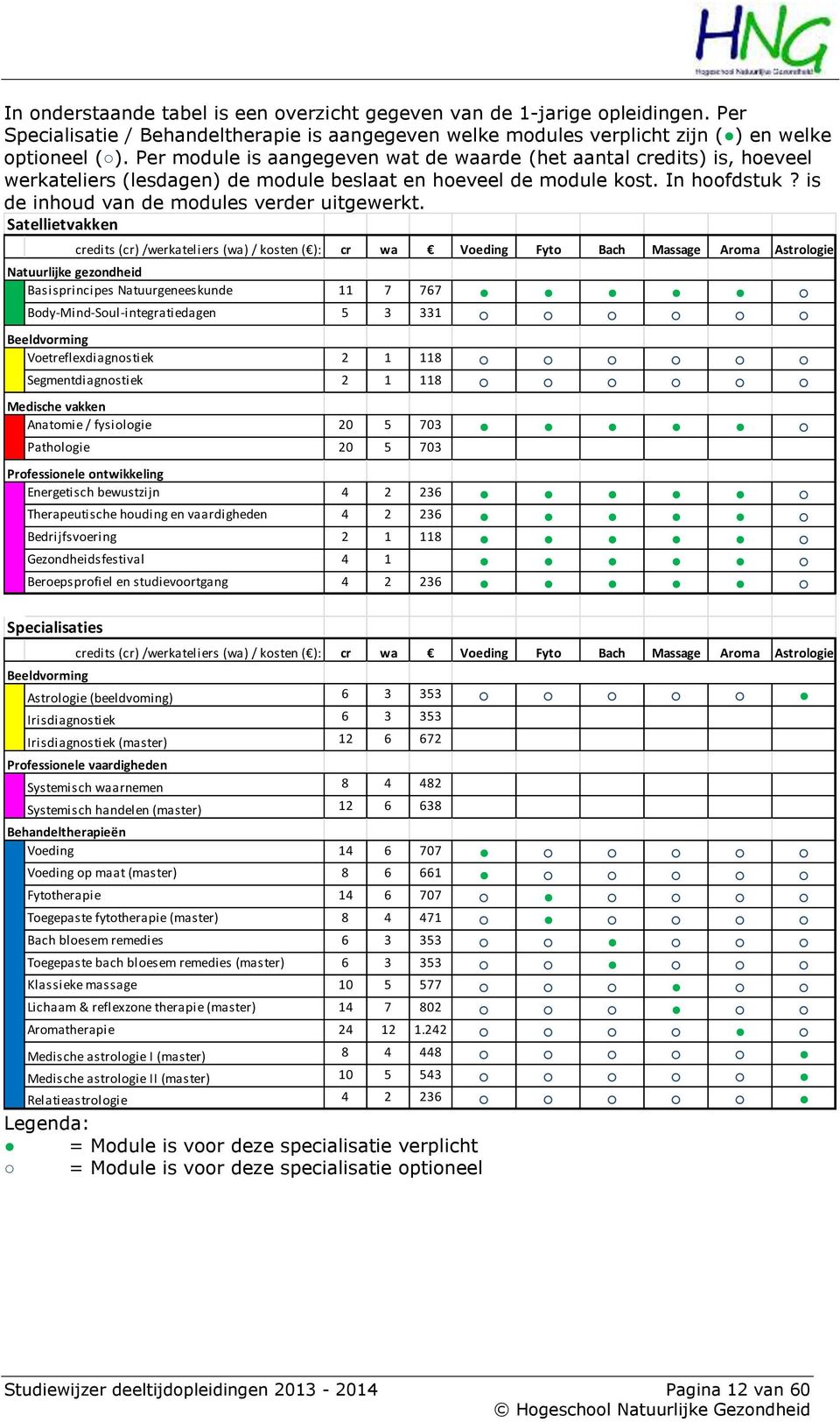 is de inhoud van de modules verder uitgewerkt.