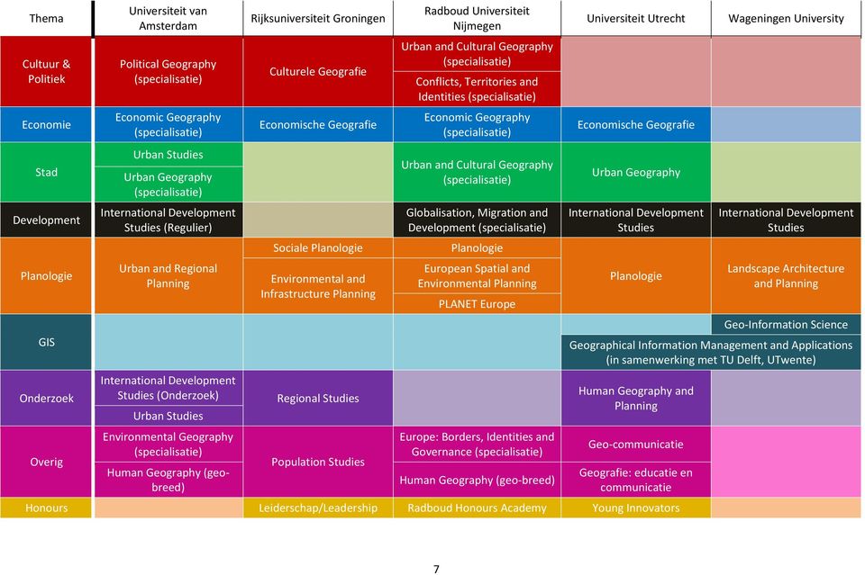 (specialisatie) Human Geography (geobreed) Rijksuniversiteit Groningen Culturele Geografie Economische Geografie Sociale Planologie Environmental and Infrastructure Planning Regional Studies