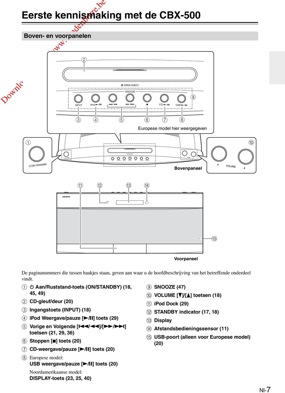 a Aan/Ruststand-toets (ON/STANDBY) (8, 45, 49) b CD-gleuf/deur (0) c Ingangstoets (INPUT) (8) d ipod Weergave/pauze [ / ] toets (9) e Vorige en Volgende [ / ]/[ / ] toetsen (, 9, 36) f Stoppen [ ]