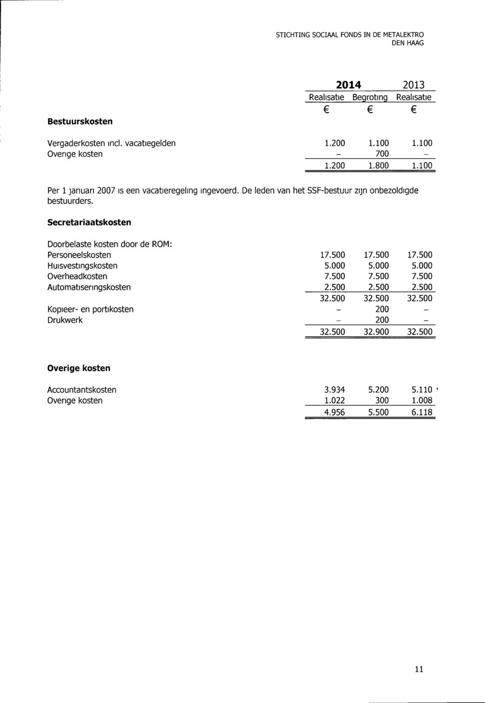 Secretariaatskosten Doorbelaste kosten door de ROM: Personeelskosten Huisvestingskosten Overheadkosten Automatiseringskosten Kopieer- en porti kosten Drukwerk 17.