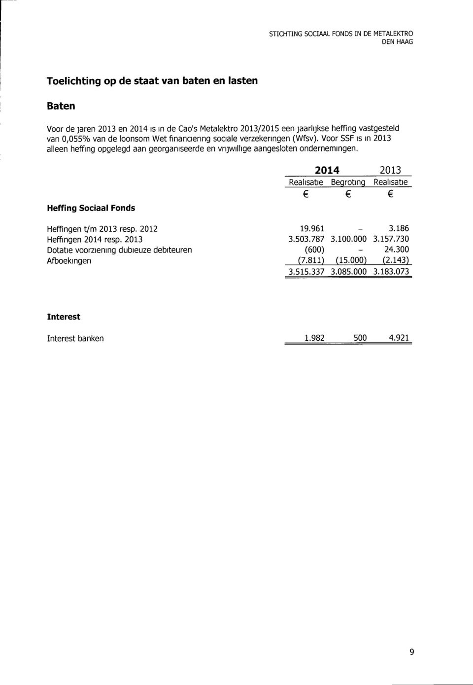 2014 2013 Realisatie Begroting Realisatie Heffing Sociaal Fonds Heffingen t/m 2013 resp. 2012 Heffingen 2014 resp.