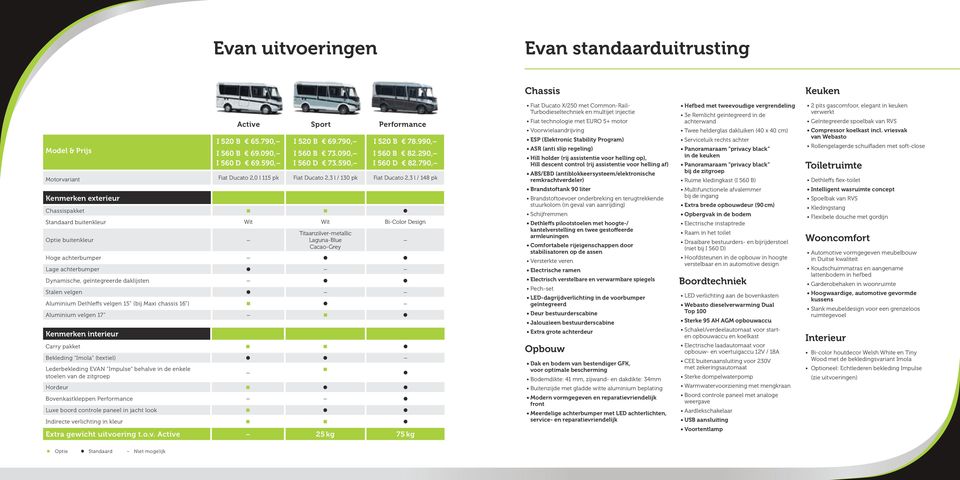 790, Motorvariant Fiat Ducato 2,0 l 115 pk Fiat Ducato 2,3 l / 130 pk Fiat Ducato 2,3 l / 148 pk Kenmerken exterieur Chassispakket Standaard buitenkleur Wit Wit Bi-Color Design Optie buitenkleur