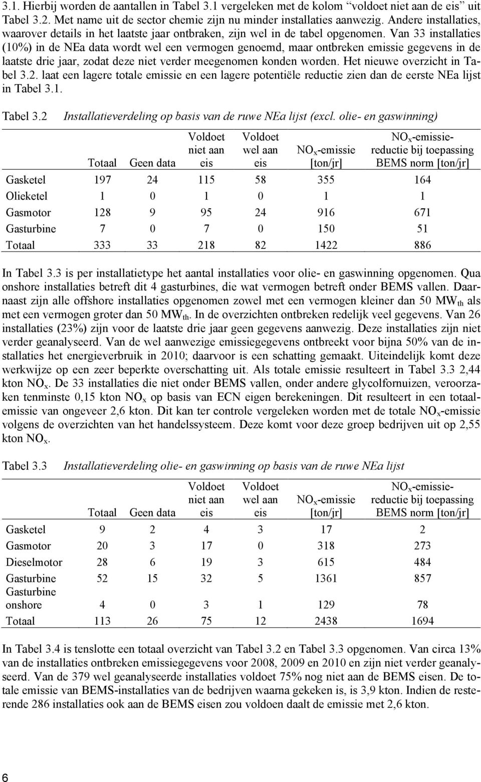 Van 33 installaties (10%) in de NEa data wordt wel een vermogen genoemd, maar ontbreken emissie gegevens in de laatste drie jaar, zodat deze niet verder meegenomen konden worden.