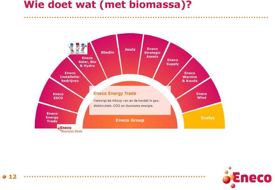 biomassa)?