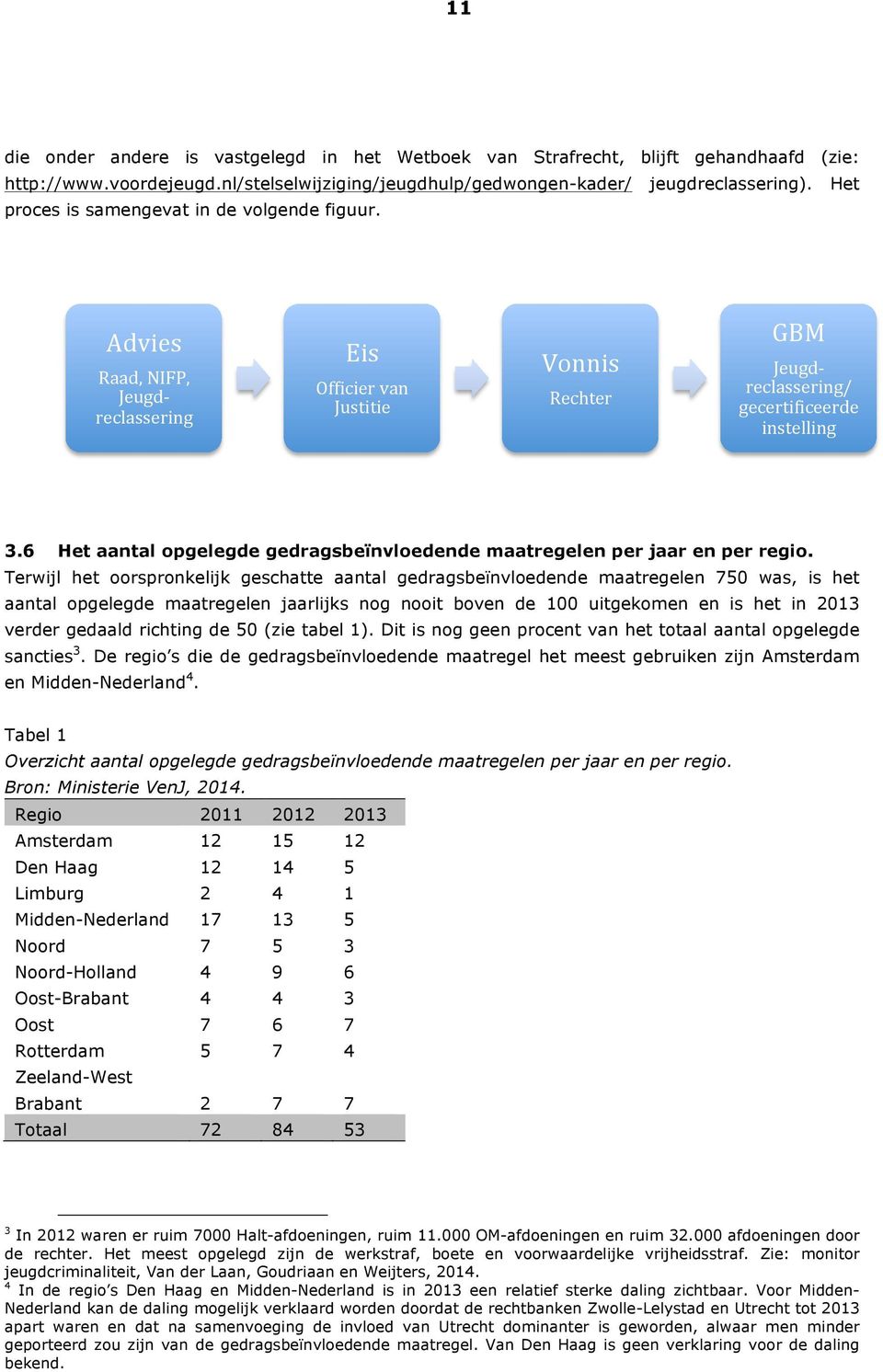 6 Het aantal opgelegde gedragsbeïnvloedende maatregelen per jaar en per regio.