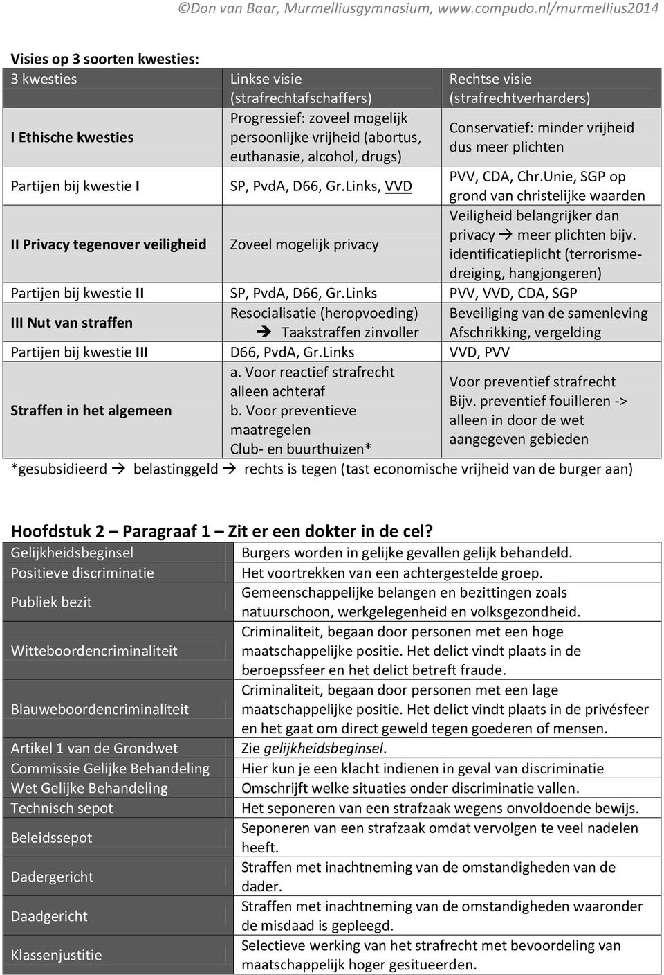 Unie, SGP op grond van christelijke waarden II Privacy tegenover veiligheid Zoveel mogelijk privacy Veiligheid belangrijker dan privacy meer plichten bijv.