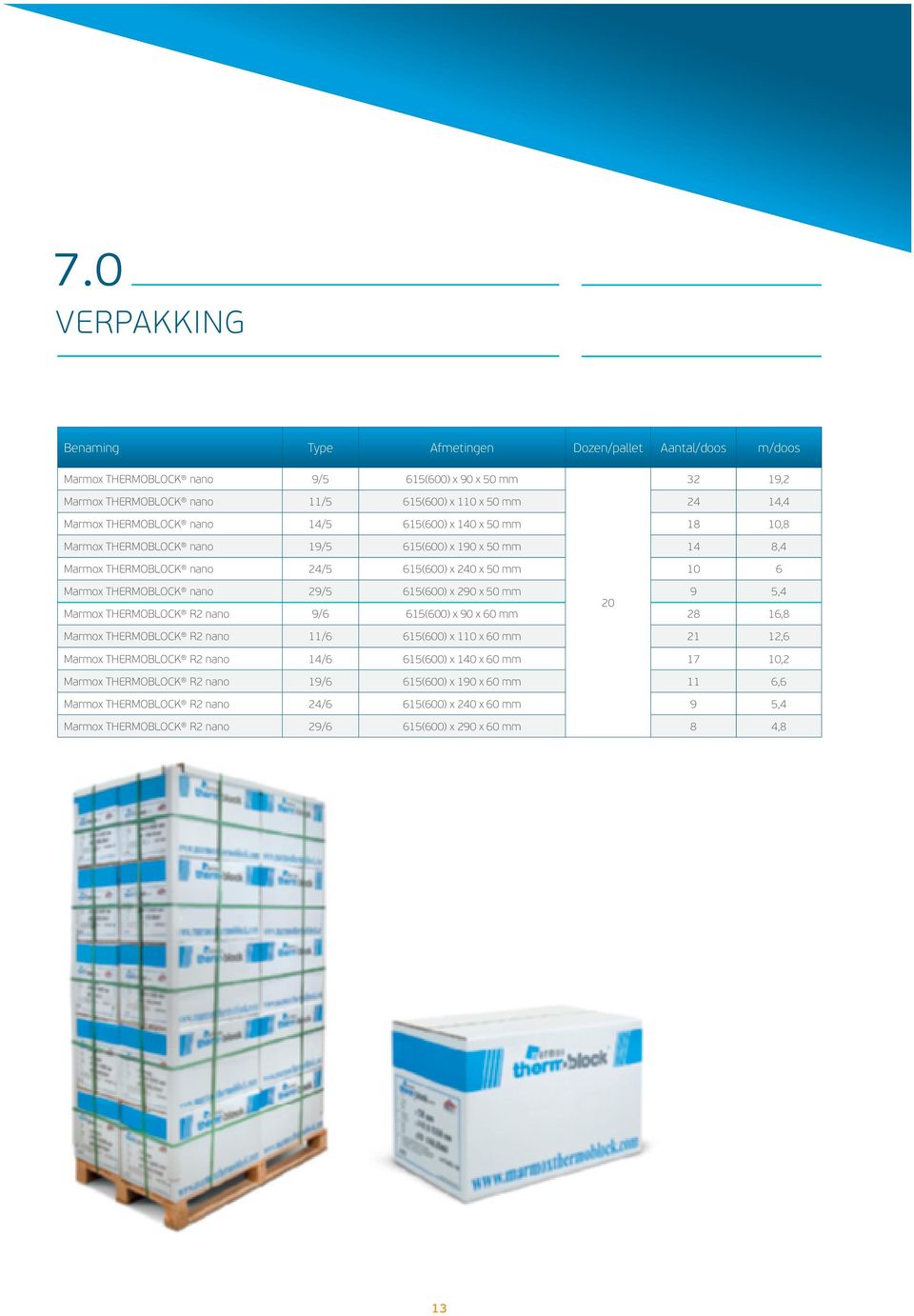 615(600) x 290 x 50 mm 9 5,4 20 Marmox THERMOBLOCK R2 nano 9/6 615(600) x 90 x 60 mm 28 16,8 Marmox THERMOBLOCK R2 nano 11/6 615(600) x 110 x 60 mm 21 12,6 Marmox THERMOBLOCK R2 nano 14/6 615(600) x