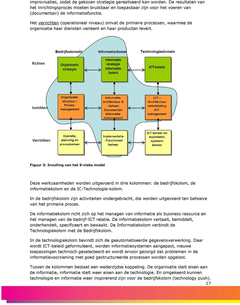 Figuur 3: Invulling van het 9-vlaks model Deze werkzaamheden worden uitgevoerd in drie kolommen: de bedrijfskolom, de informatiekolom en de IC-Technologie-kolom.