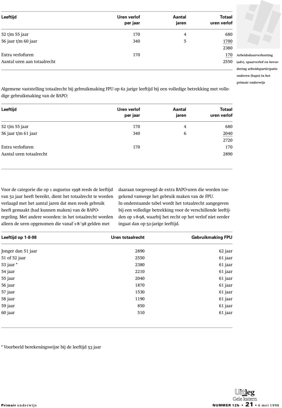 verlof 52 t/m 55 jaar 170 4 680 56 jaar t/m 61 jaar 340 6 2040 2720 Extra verlofuren 170 170 Aantal uren totaalrecht 2890 Voor de categorie die op 1 augustus 1998 reeds de leeftijd van 52 jaar heeft