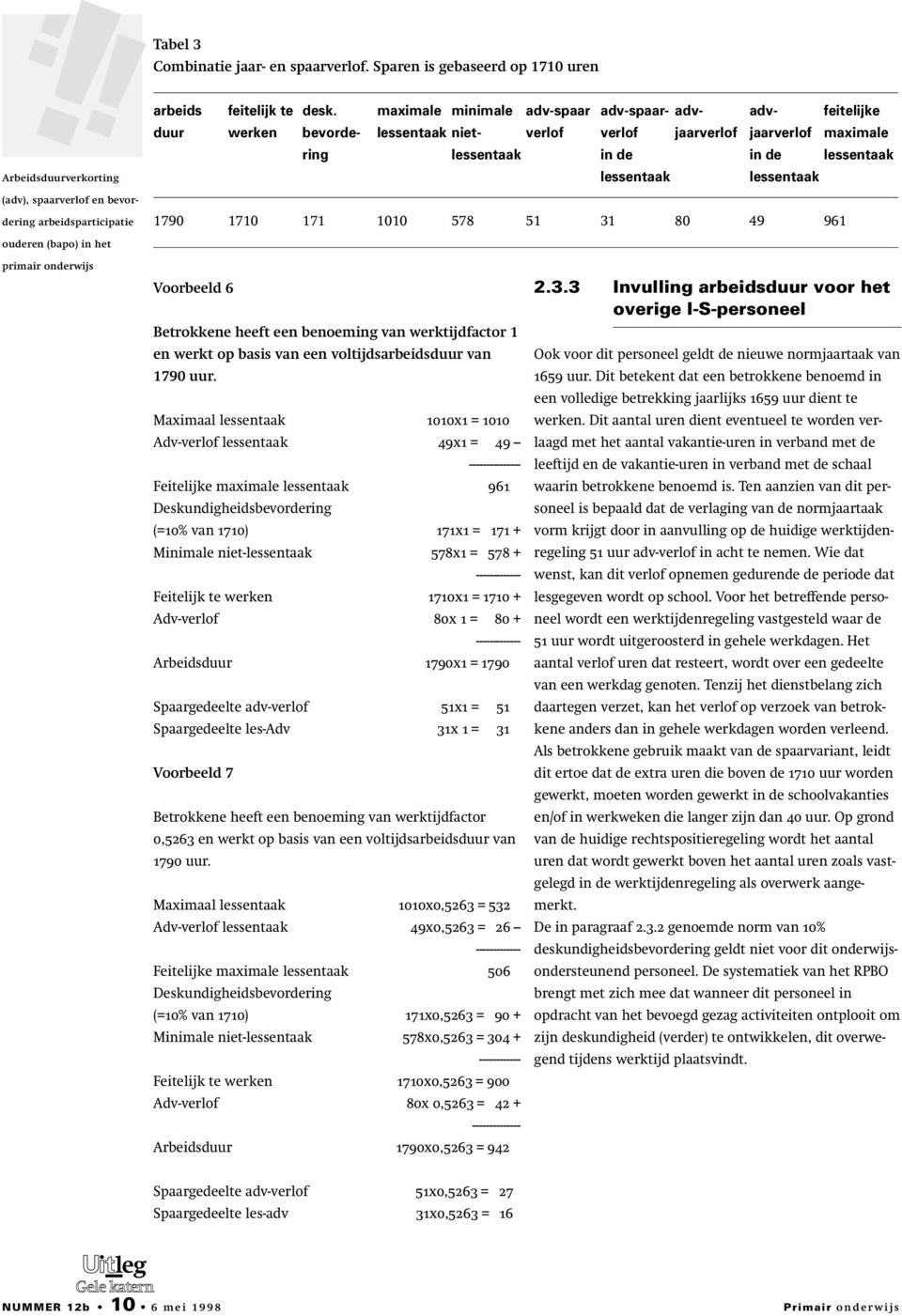 1010 578 51 31 80 49 961 Voorbeeld 6 Betrokkene heeft een benoeming van werktijdfactor 1 en werkt op basis van een voltijdsarbeidsduur van 1790 uur.