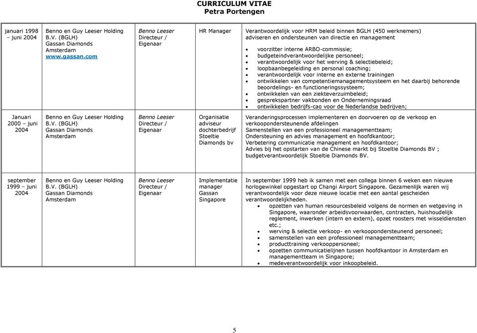 personeel; verantwoordelijk voor het werving & selectiebeleid; loopbaanbegeleiding en personal coaching; verantwoordelijk voor interne en externe trainingen ontwikkelen van