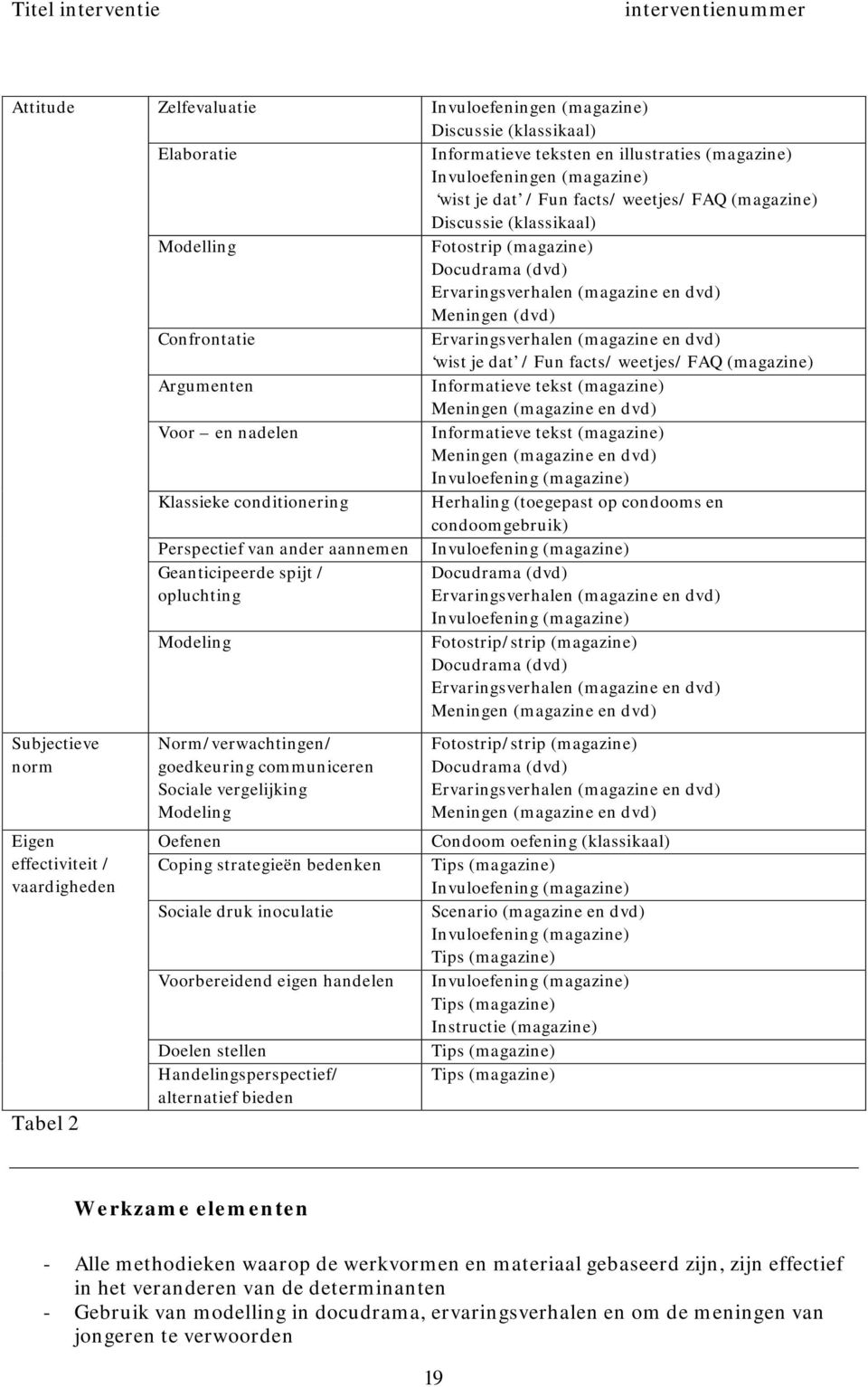 facts/ weetjes/ FAQ (magazine) Argumenten Informatieve tekst (magazine) Meningen (magazine en dvd) Voor en nadelen Informatieve tekst (magazine) Meningen (magazine en dvd) Invuloefening (magazine)