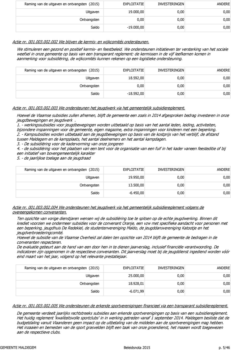 de wijkcomités kunnen rekenen op een logistieke ondersteuning. Uitgaven 18.592,00 0,00 0,00 Saldo -18.592,00 0,00 0,00 Actie nr. 001.003.002.