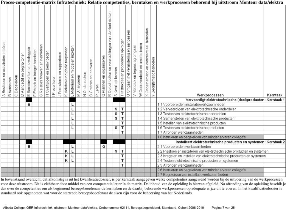 Dit is zichtbaar door middel van een competentie letter in de matrix. De inhoud van de opleiding is hiervan afgeleid.