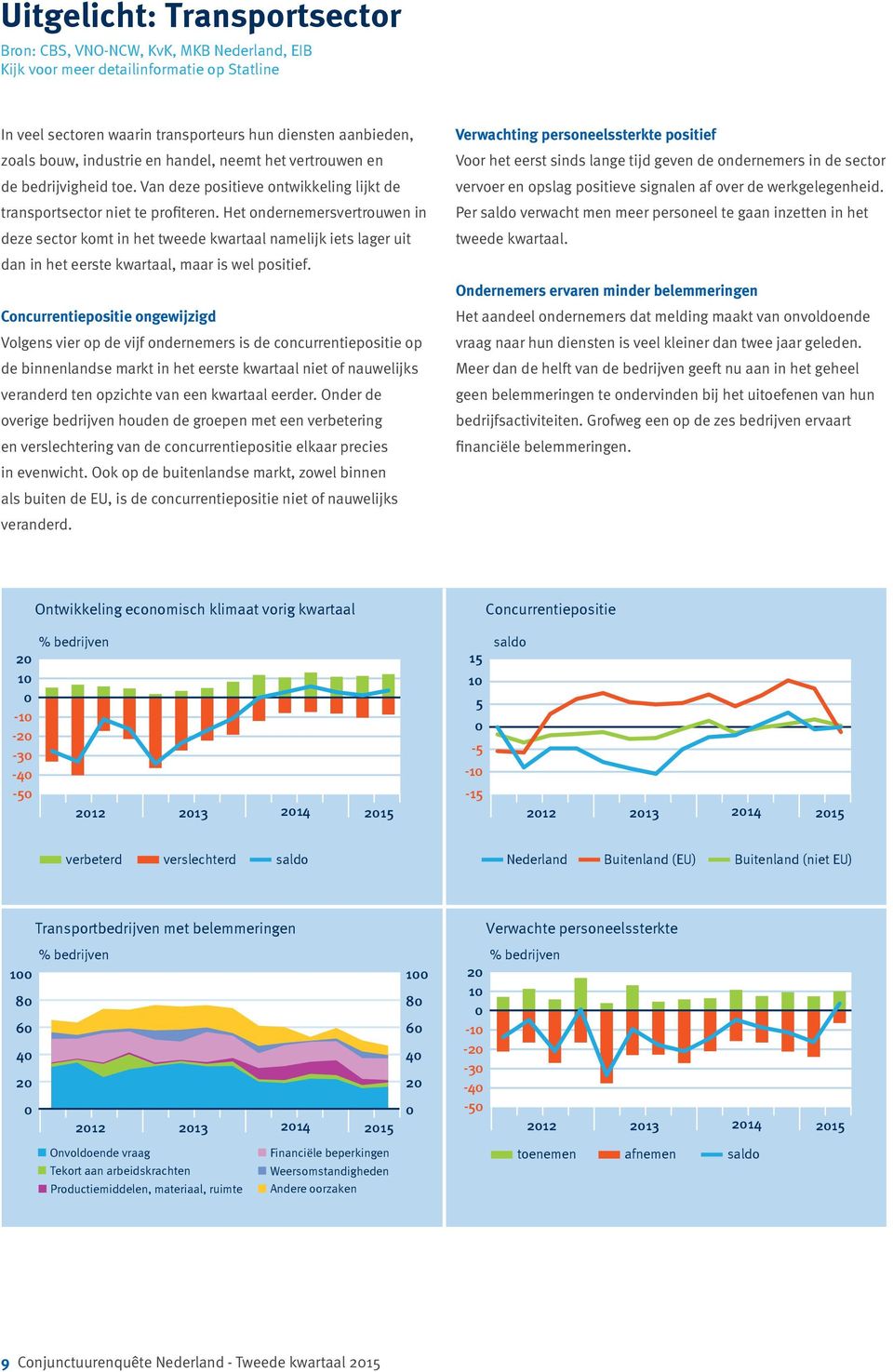 Het ondernemersvertrouwen in deze -1 sector komt in het tweede kwartaal namelijk iets lager uit dan -2in het eerste kwartaal, maar is wel positief.