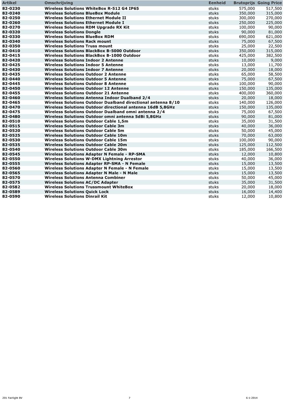 82-0330 Wireless Solutions BlueBox RDM stuks 690,000 621,000 82-0340 Wireless Solutions Rack mount stuks 75,000 67,500 82-0350 Wireless Solutions Truss mount stuks 25,000 22,500 82-0410 Wireless