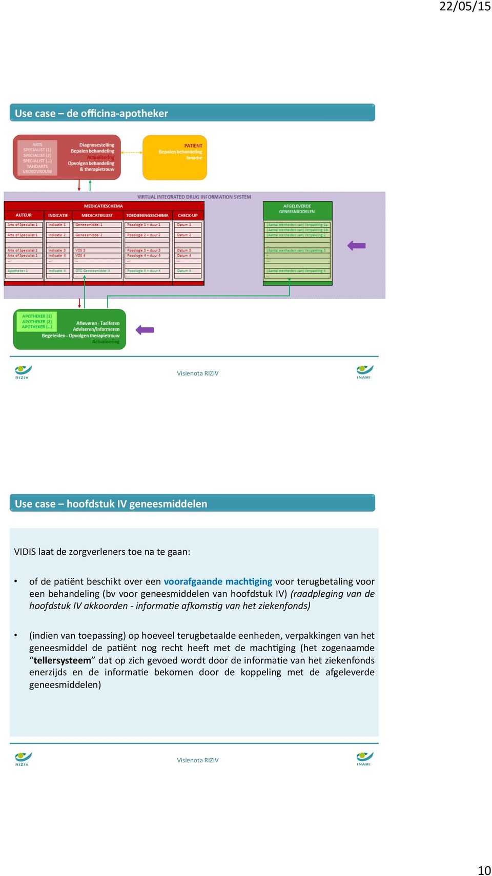 akkoorden - informa@e aaoms@g van het ziekenfonds) (indien van toepassing) op hoeveel terugbetaalde eenheden, verpakkingen van het geneesmiddel de pa.