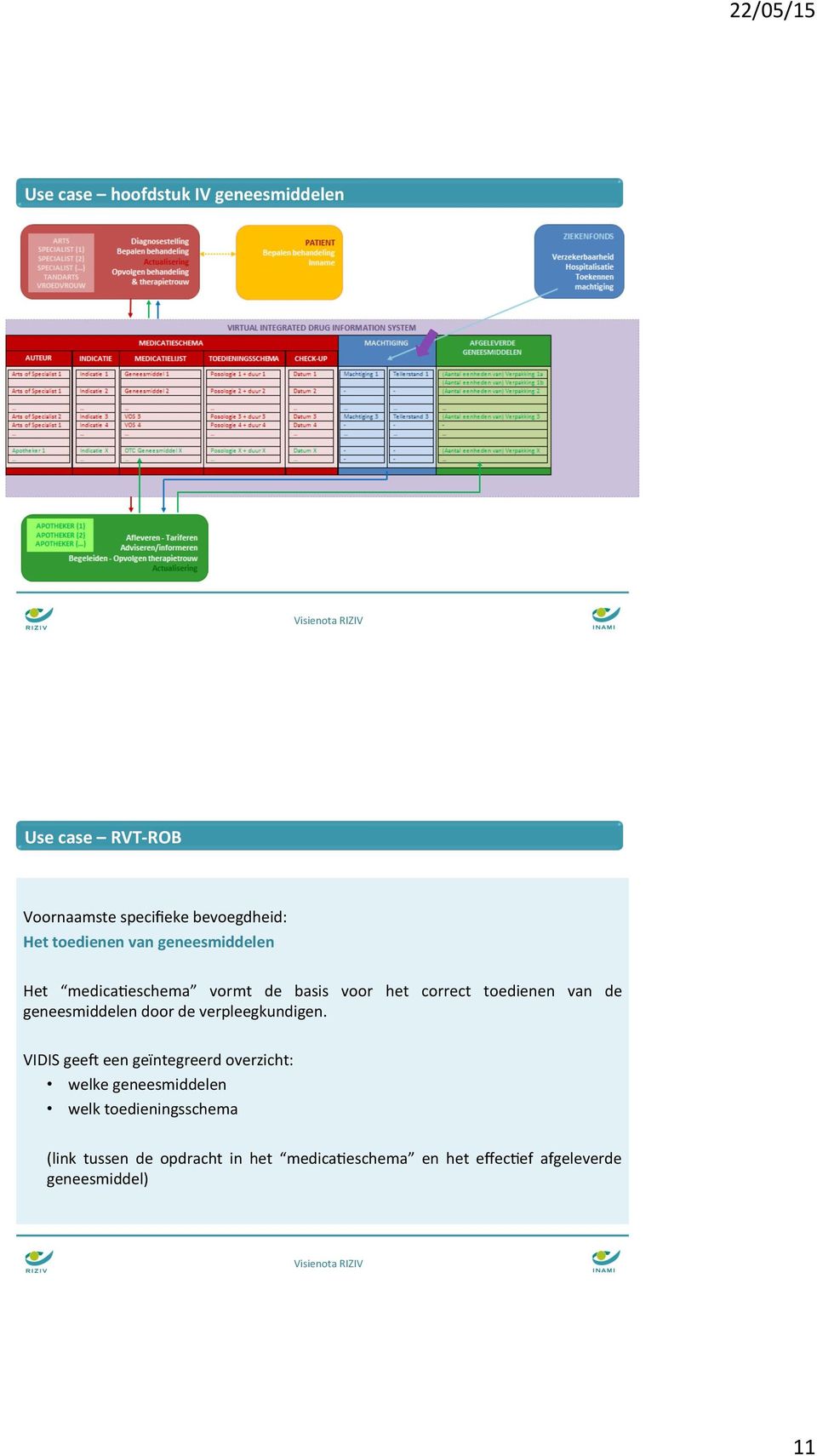 eschema vormt de basis voor het correct toedienen van de geneesmiddelen door de verpleegkundigen.