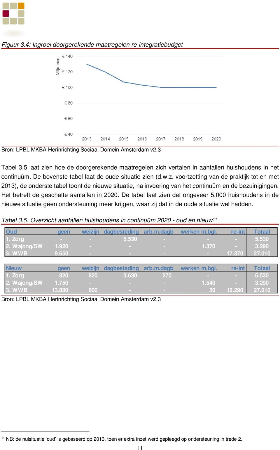 Het betreft de geschatte aantallen in 2020. De tabel laat zien dat ongeveer 5.000 huishoudens in de nieuwe situatie geen ondersteuning meer krijgen, waar zij dat in de oude situatie wel hadden.