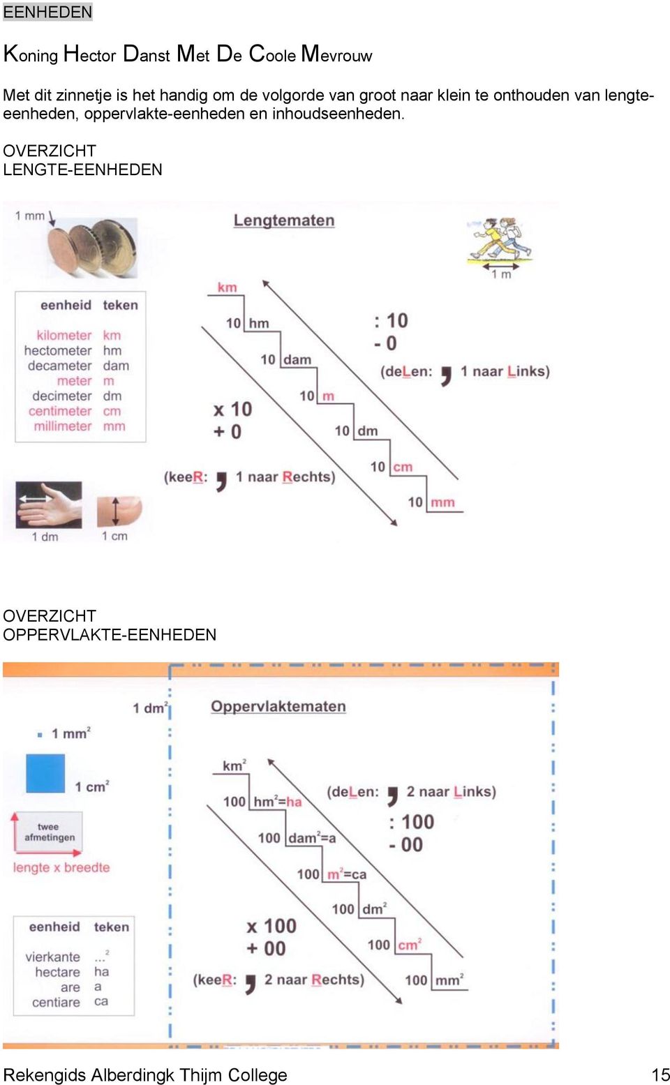 lengteeenheden, oppervlakte-eenheden en inhoudseenheden.