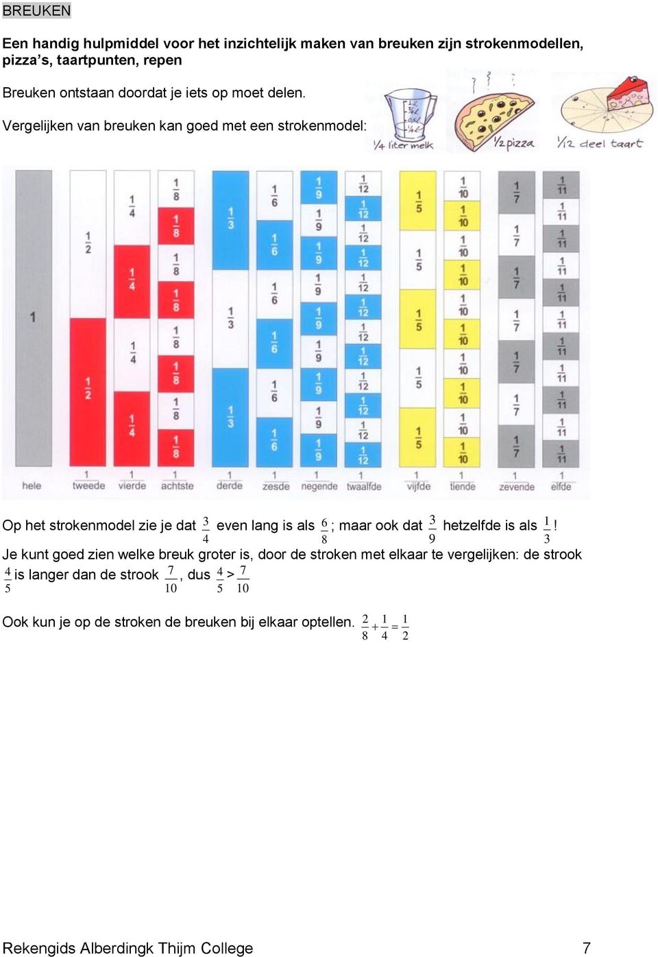 Vergelijken van breuken kan goed met een strokenmodel: Op het strokenmodel zie je dat 3 even lang is als 6 ; maar ook dat 3 hetzelfde is